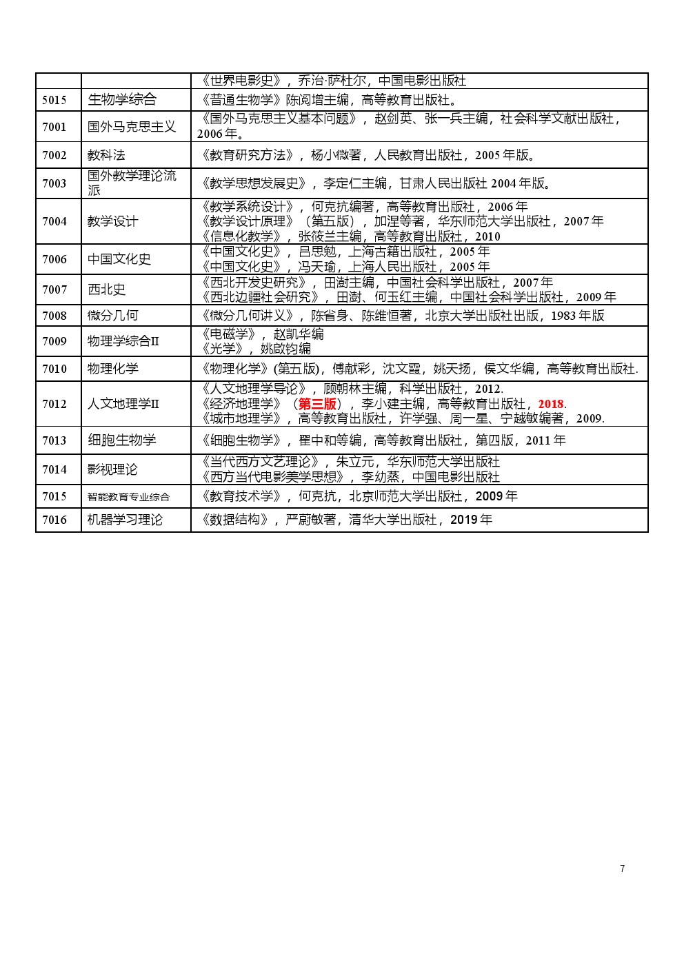 西北师范大学2020年博士研究生招生考博参考书目