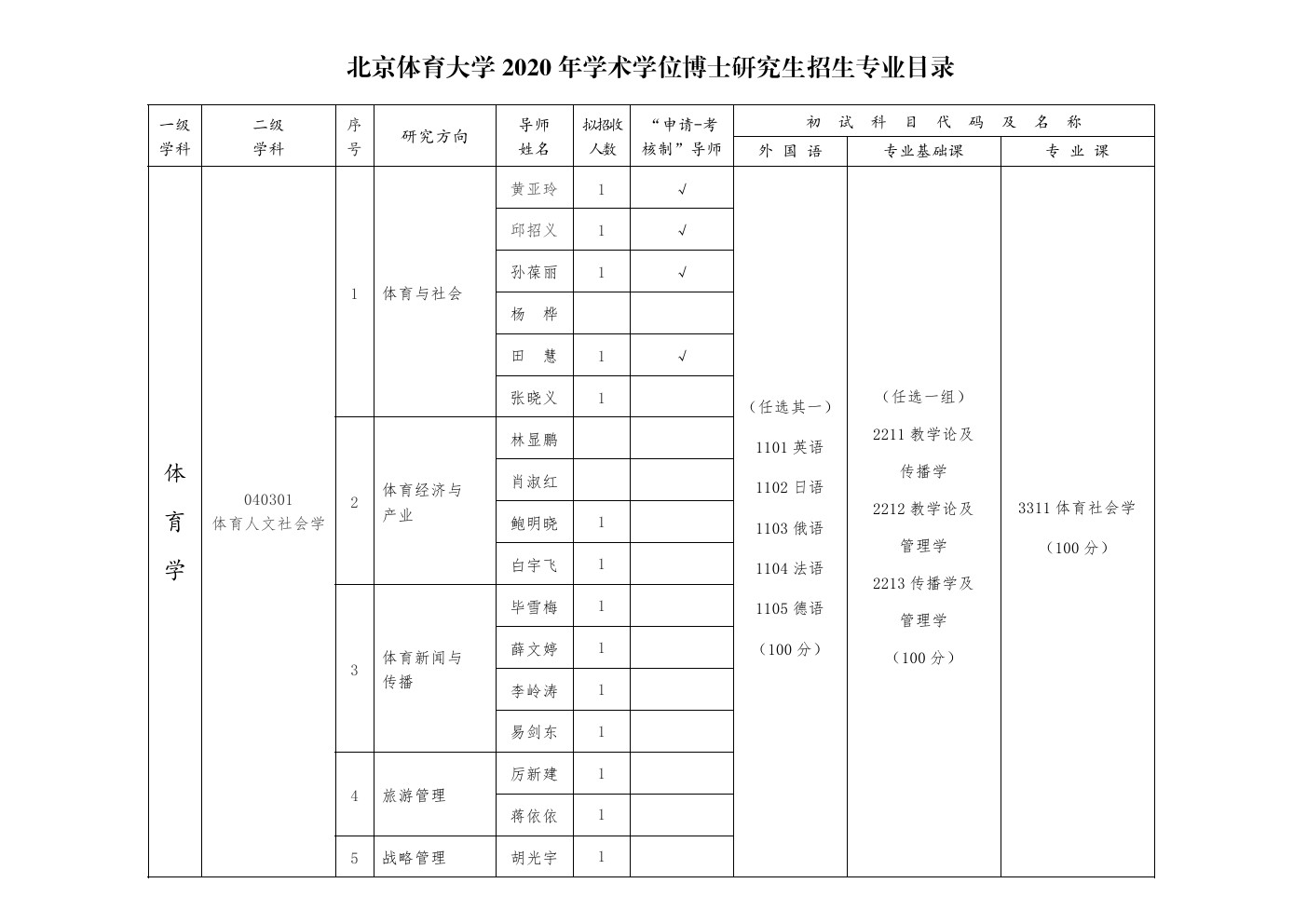 北京体育大学2020年博士研究生招生专业目录