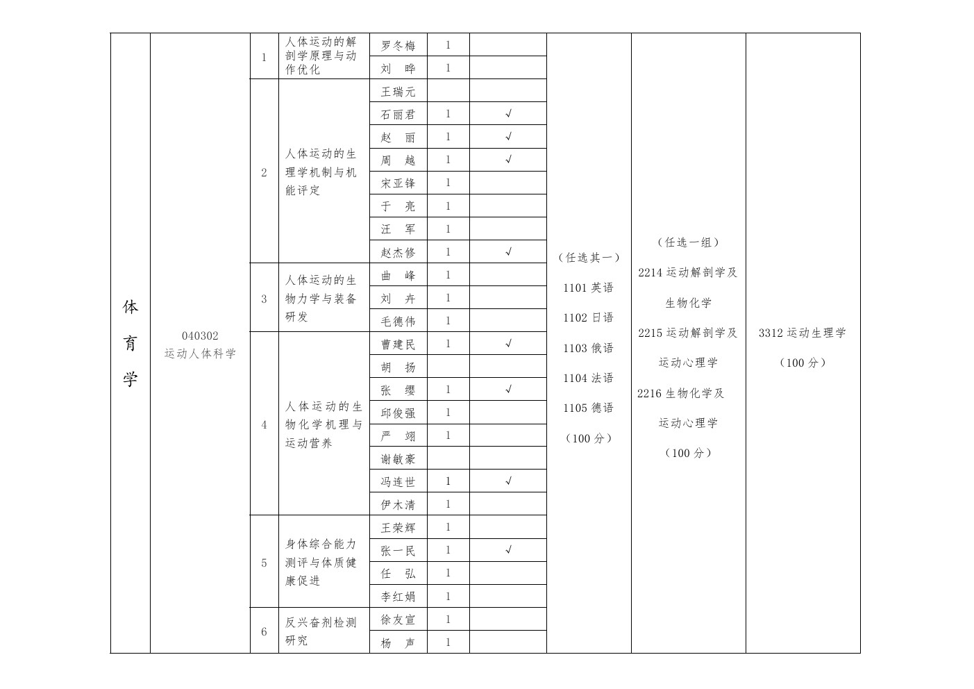 北京体育大学2020年博士研究生招生专业目录