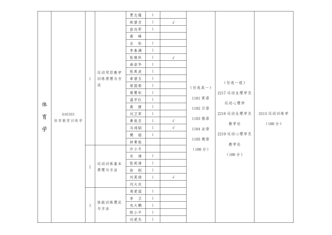 北京体育大学2020年博士研究生招生专业目录