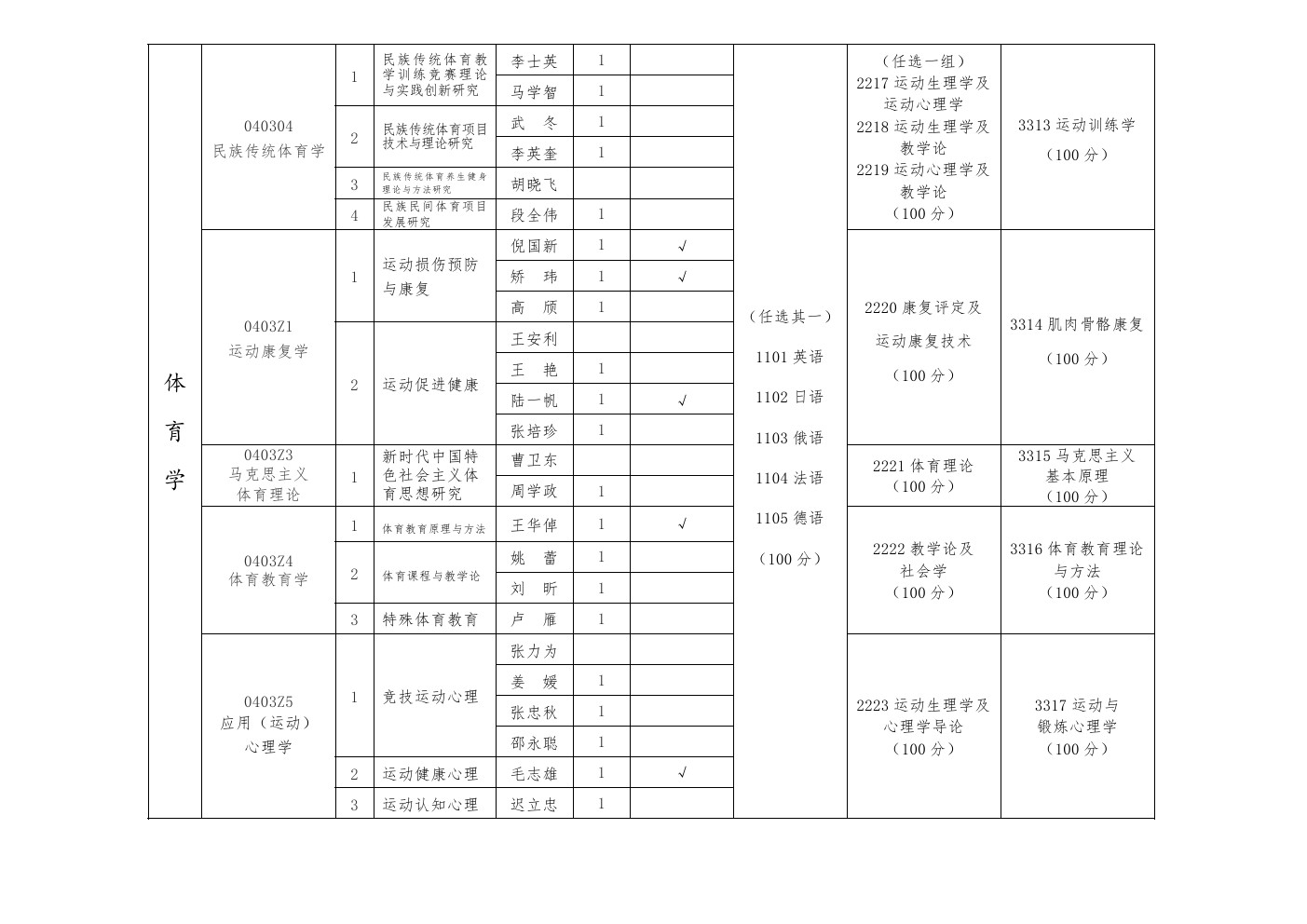 北京体育大学2020年博士研究生招生专业目录