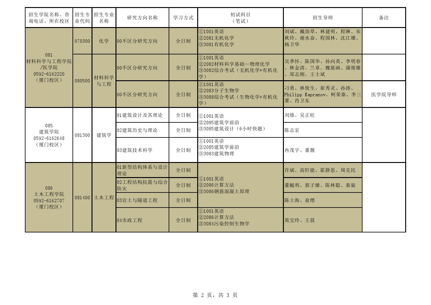 华侨大学2020年博士研究生招生专业目录