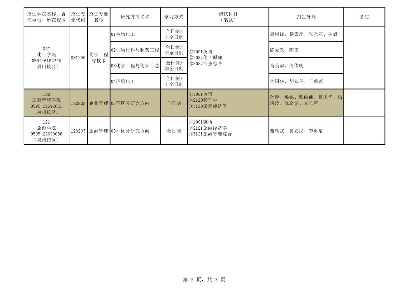 华侨大学2020年博士研究生招生专业目录