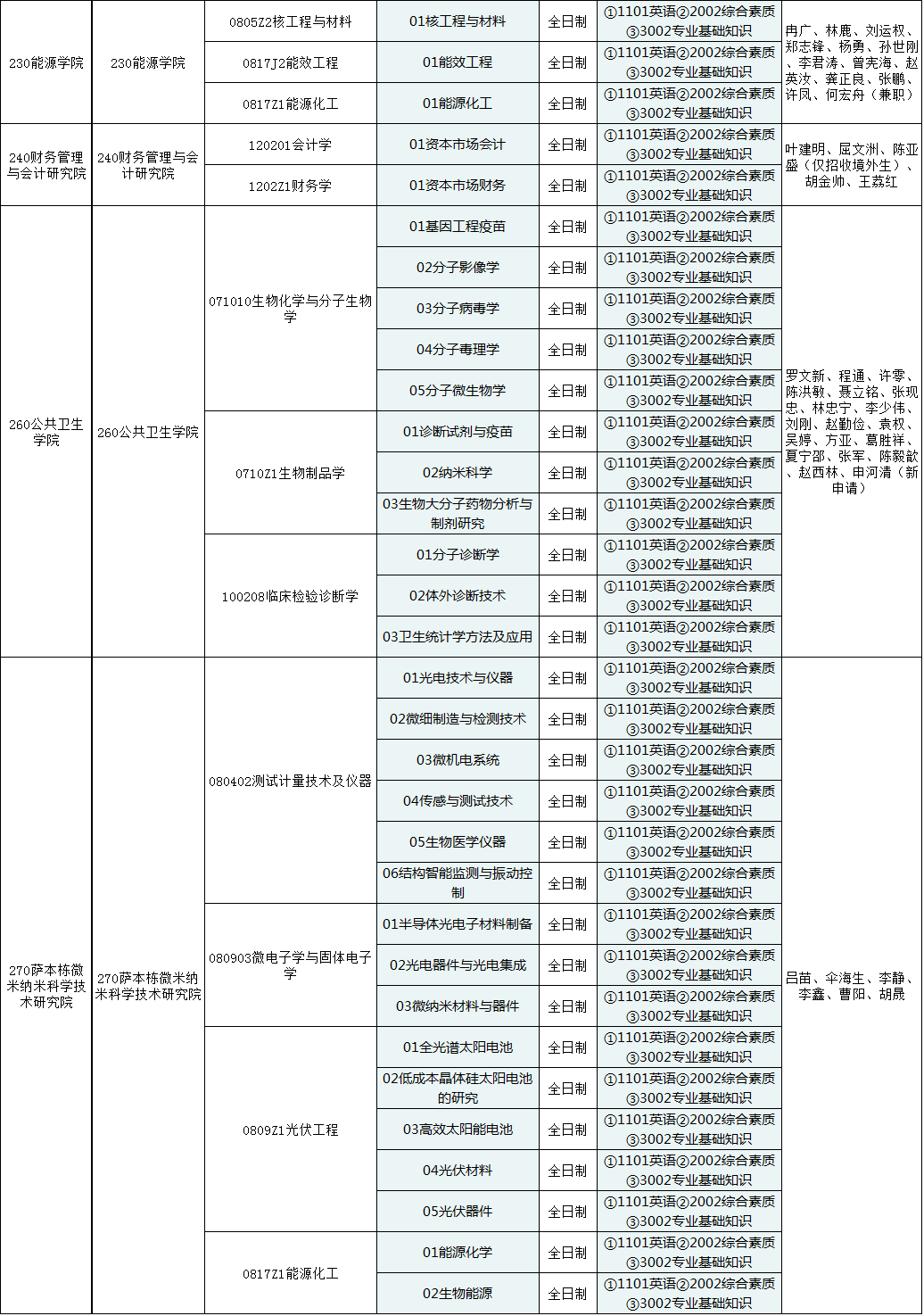 厦门大学2020年博士研究生招生专业目录