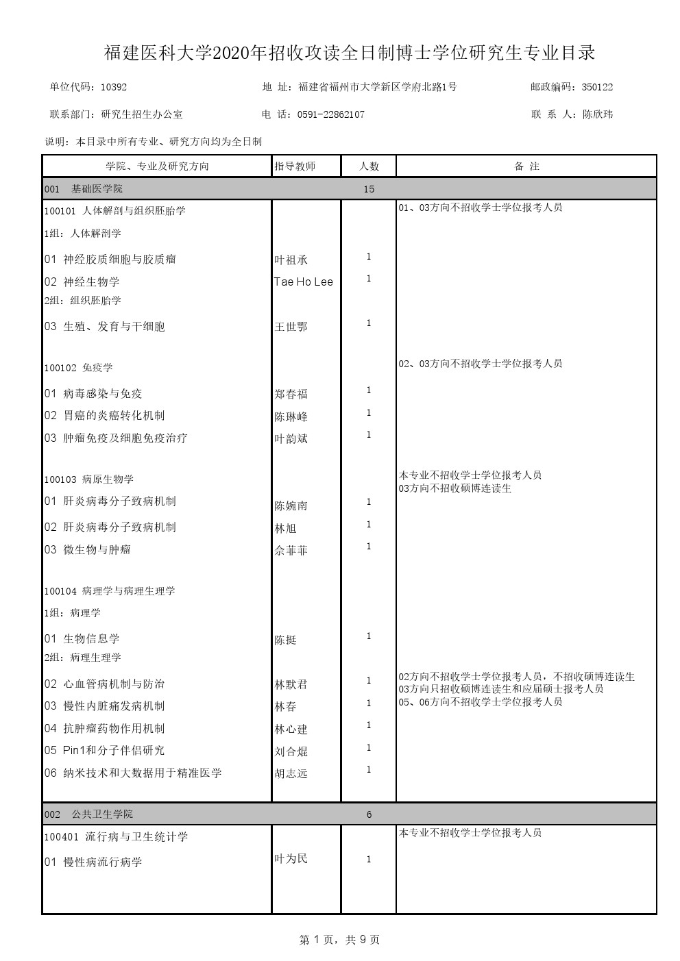 福建医科大学2020年博士研究生招生专业目录