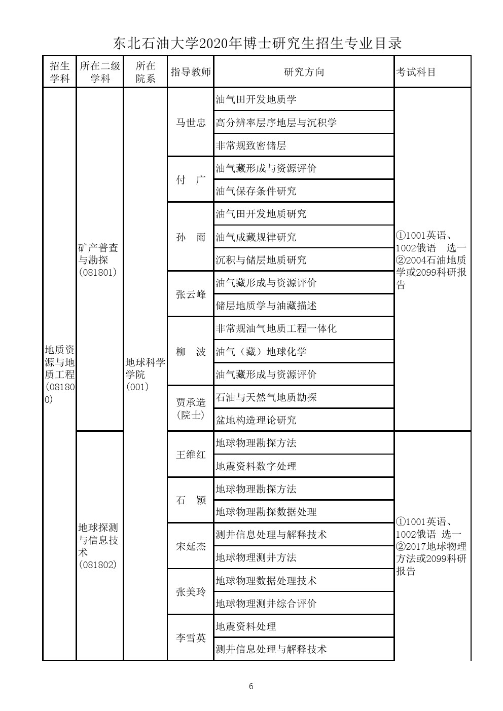 东北石油大学2020年博士研究生招生专业目录