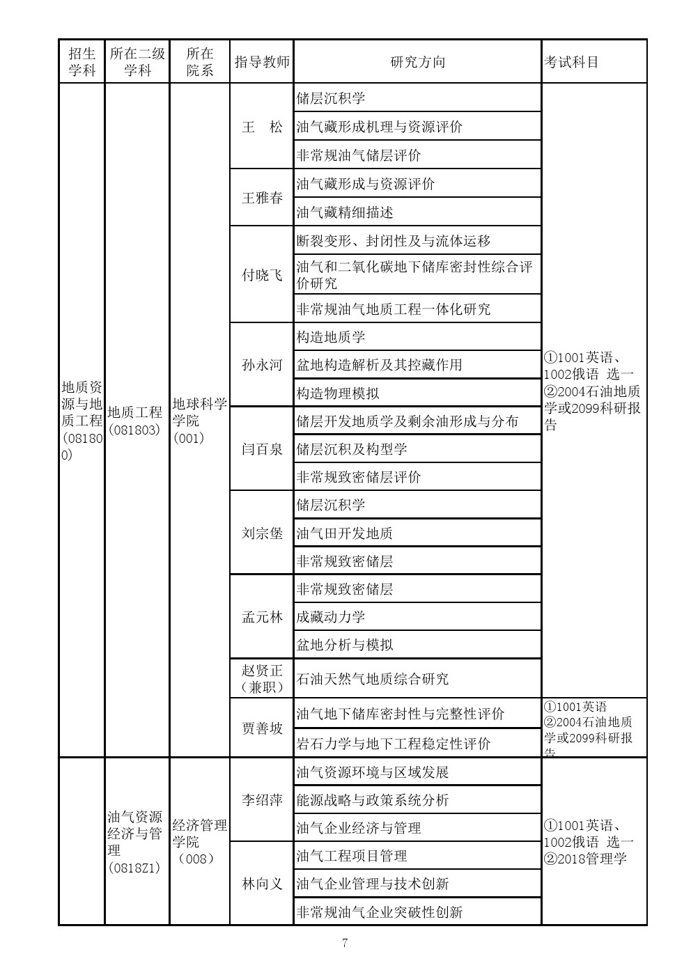 东北石油大学2020年博士研究生招生专业目录