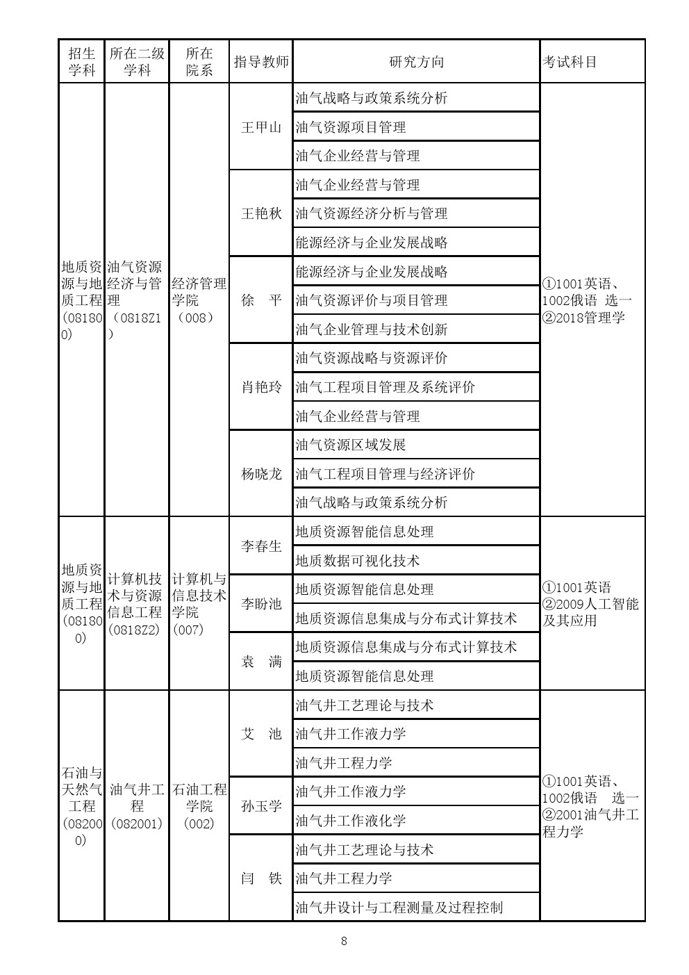 东北石油大学2020年博士研究生招生专业目录