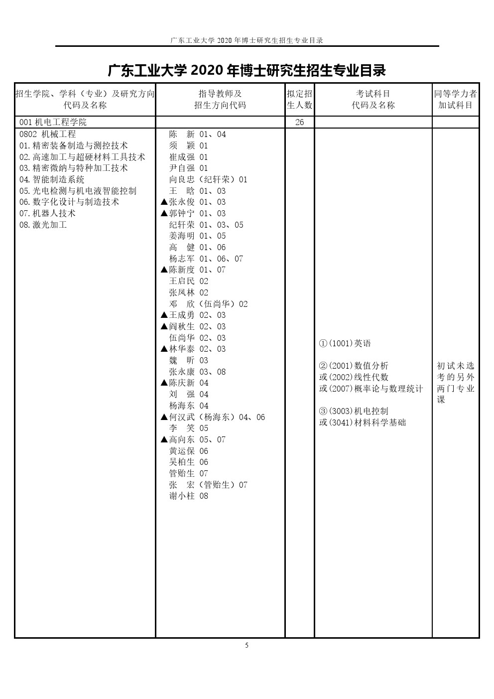 广东工业大学2020年博士研究生招生专业目录