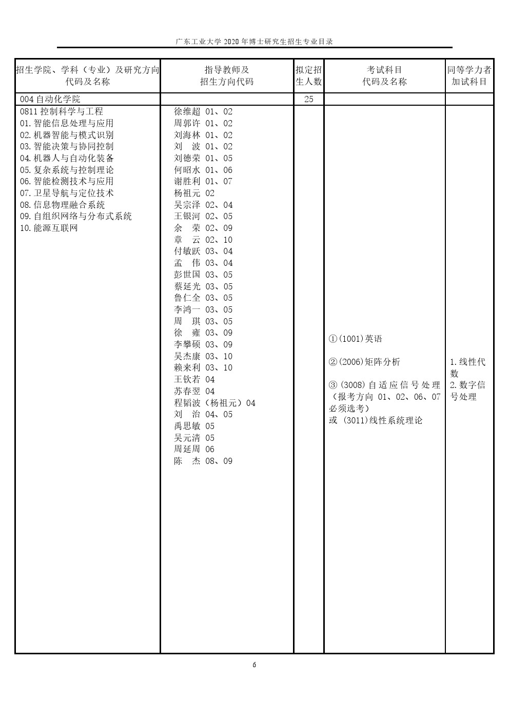 广东工业大学2020年博士研究生招生专业目录