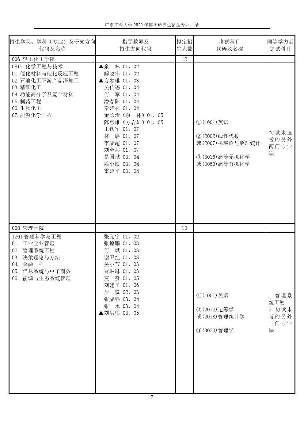 广东工业大学2020年博士研究生招生专业目录