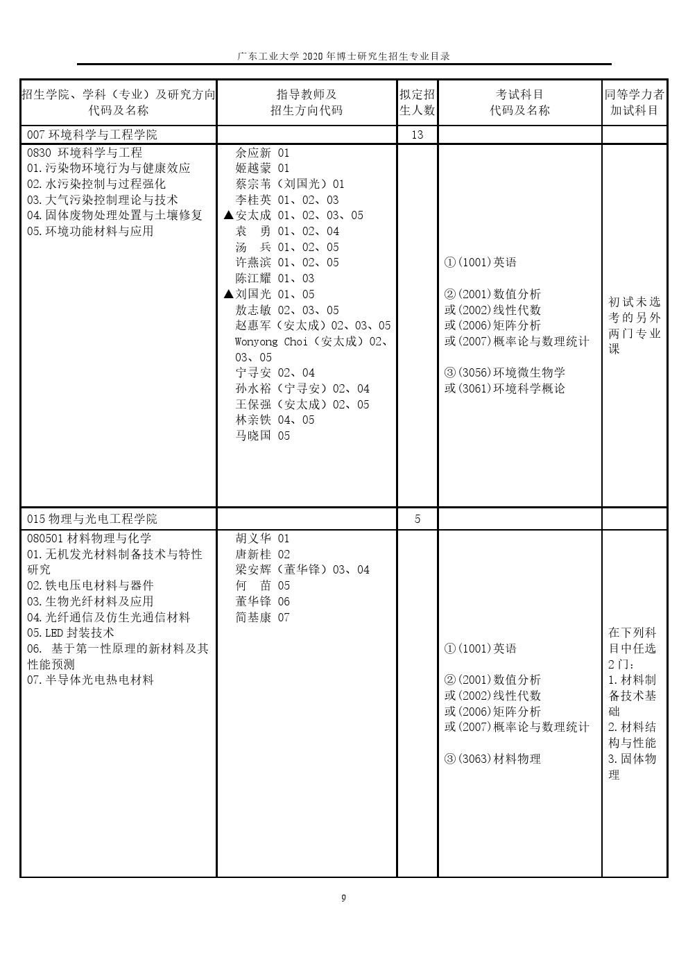 广东工业大学2020年博士研究生招生专业目录