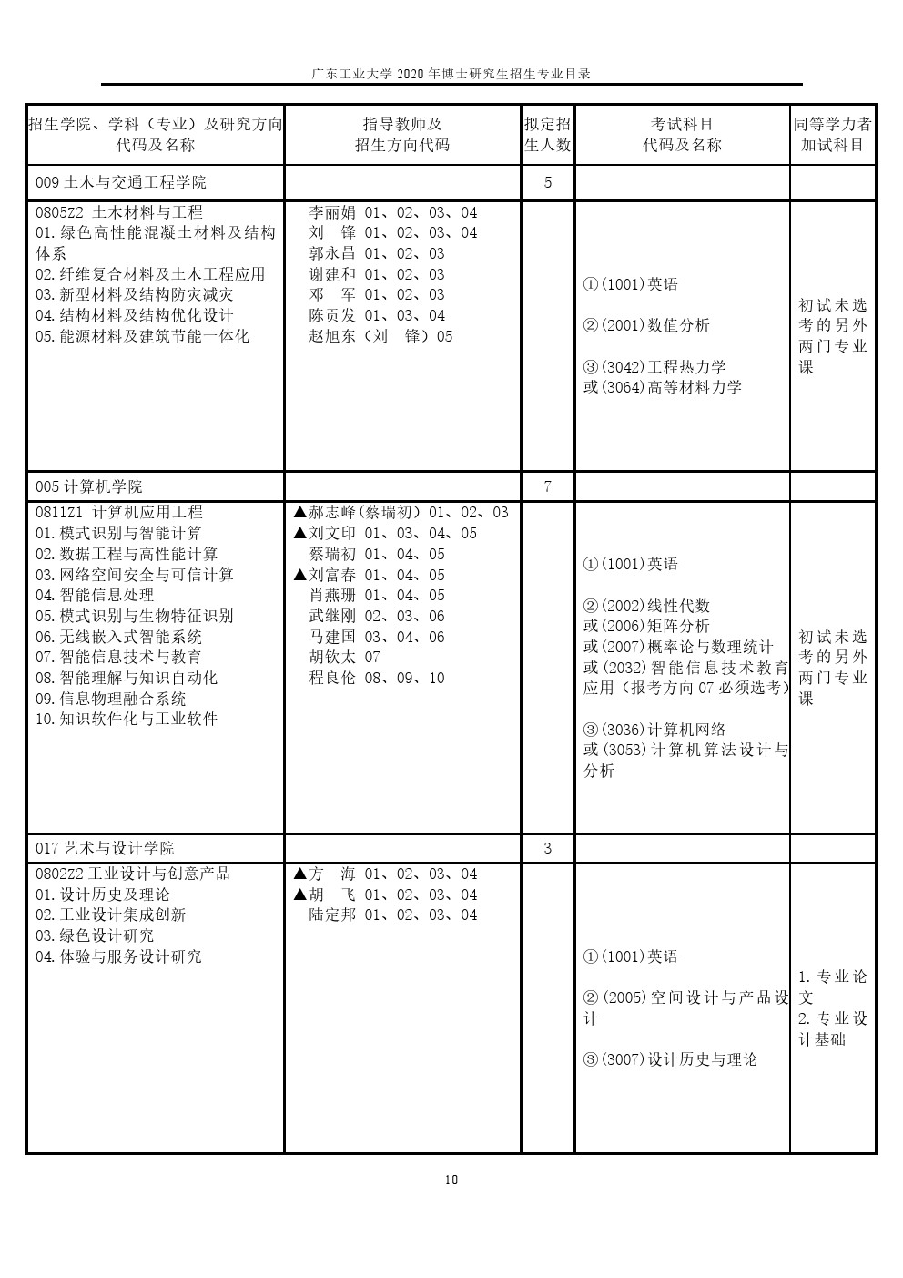 广东工业大学2020年博士研究生招生专业目录