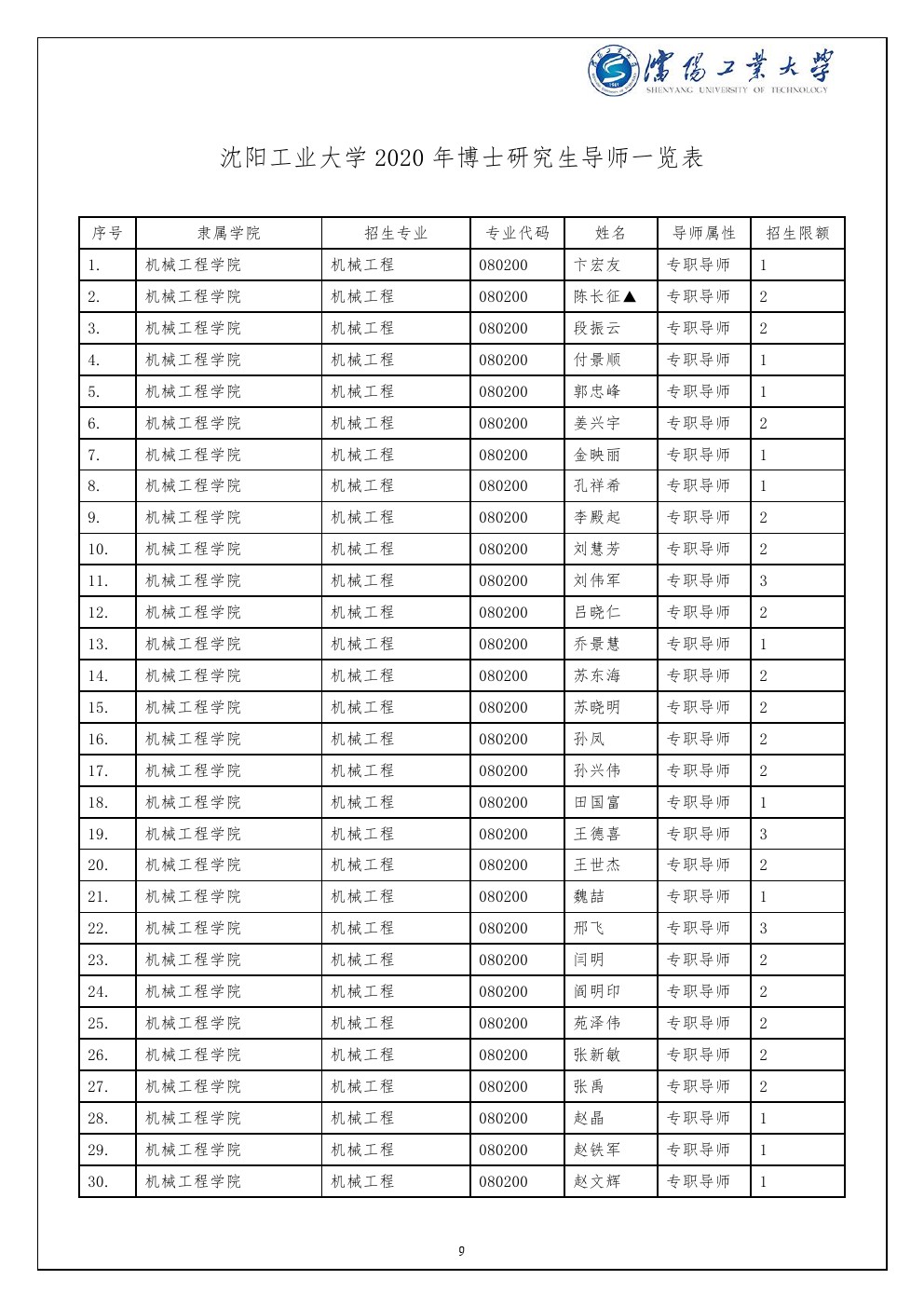 沈阳工业大学2020年博士研究生招生简章