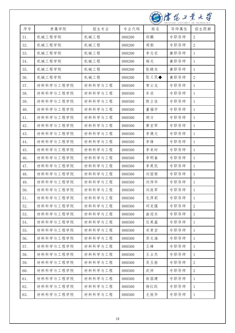 沈阳工业大学2020年博士研究生招生简章