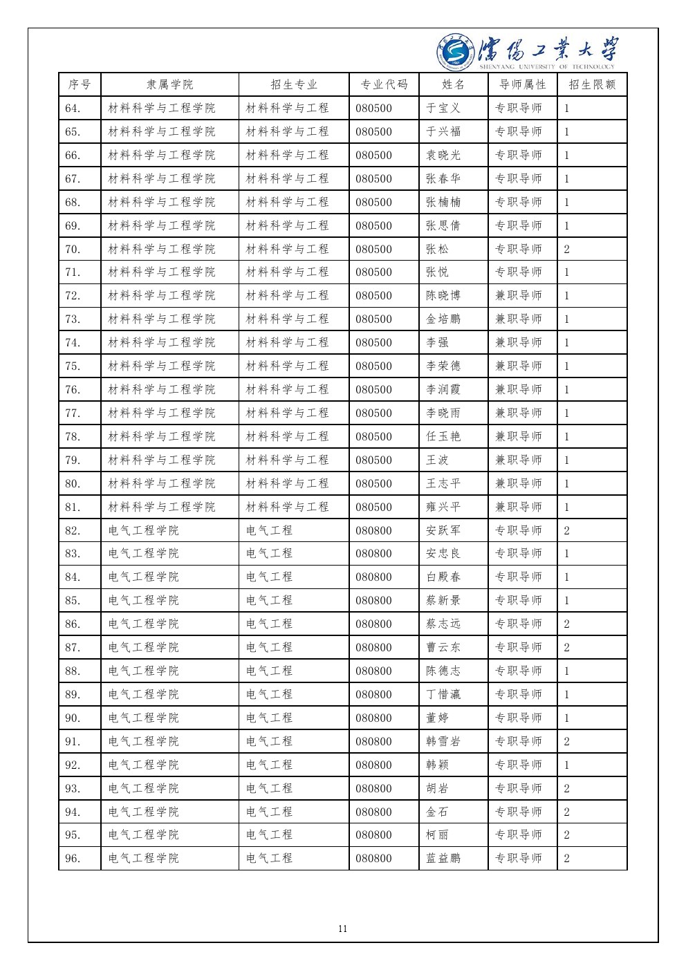 沈阳工业大学2020年博士研究生招生简章