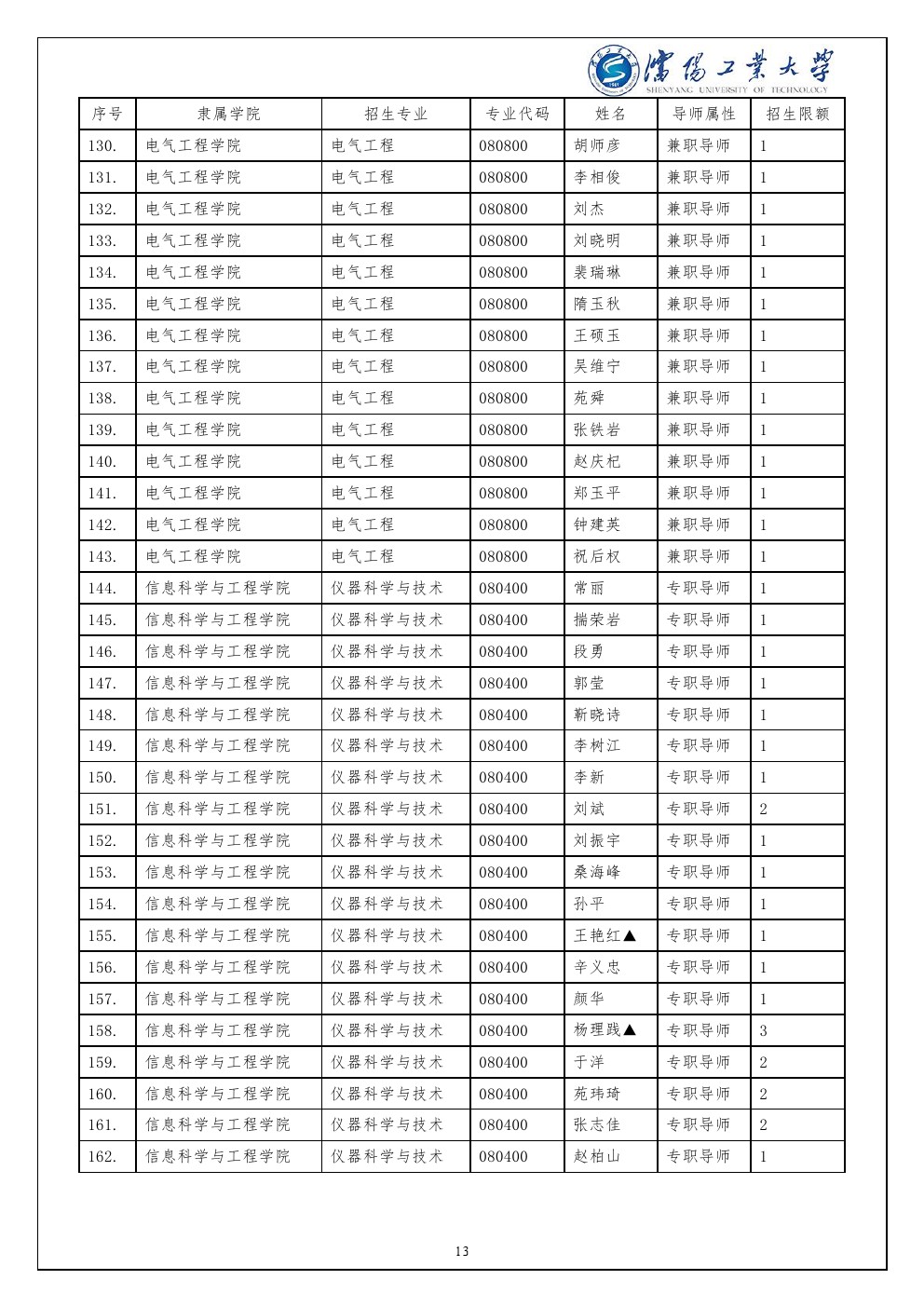 沈阳工业大学2020年博士研究生招生简章