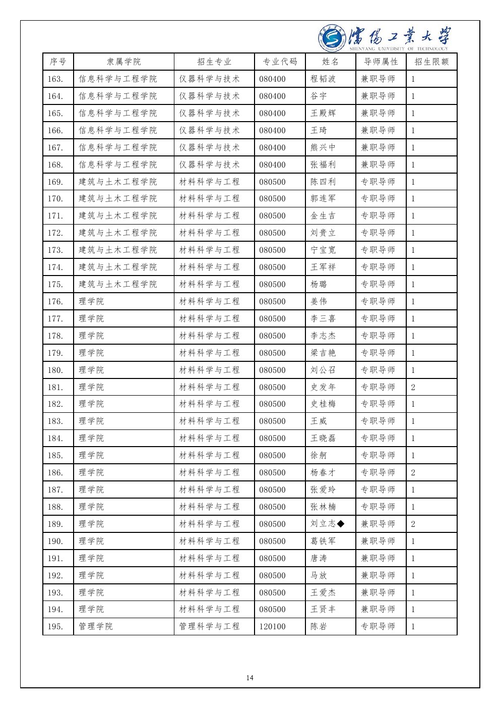 沈阳工业大学2020年博士研究生招生简章