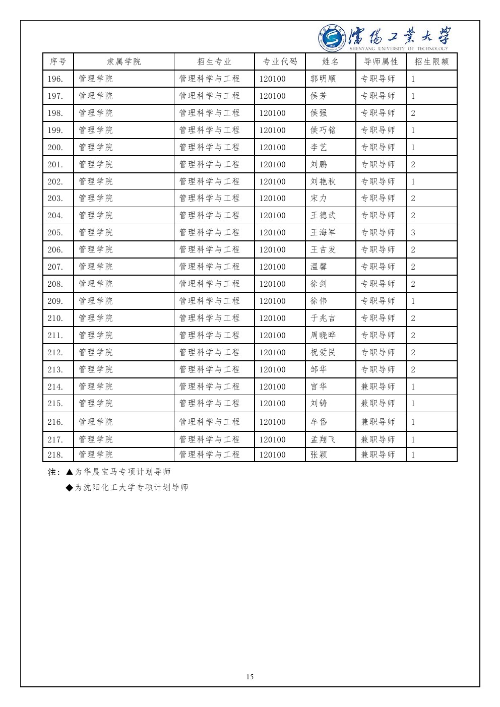 沈阳工业大学2020年博士研究生招生简章