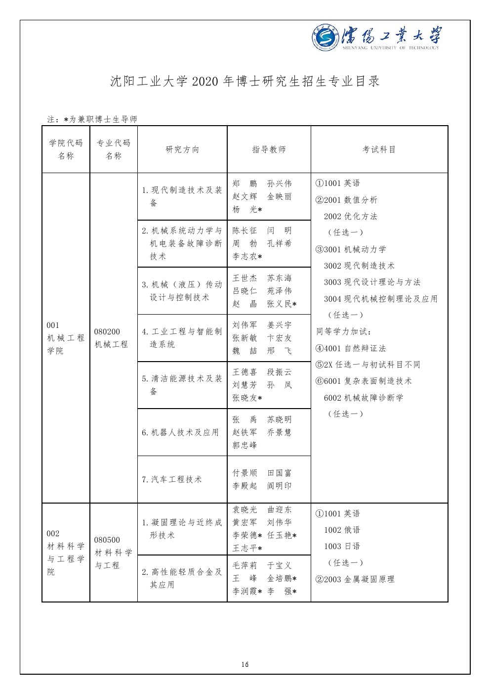 沈阳工业大学2020年博士研究生招生专业目录