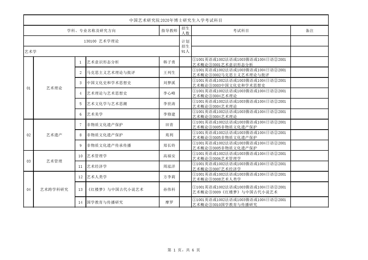 中国艺术研究院2020年博士研究生招生专业目录