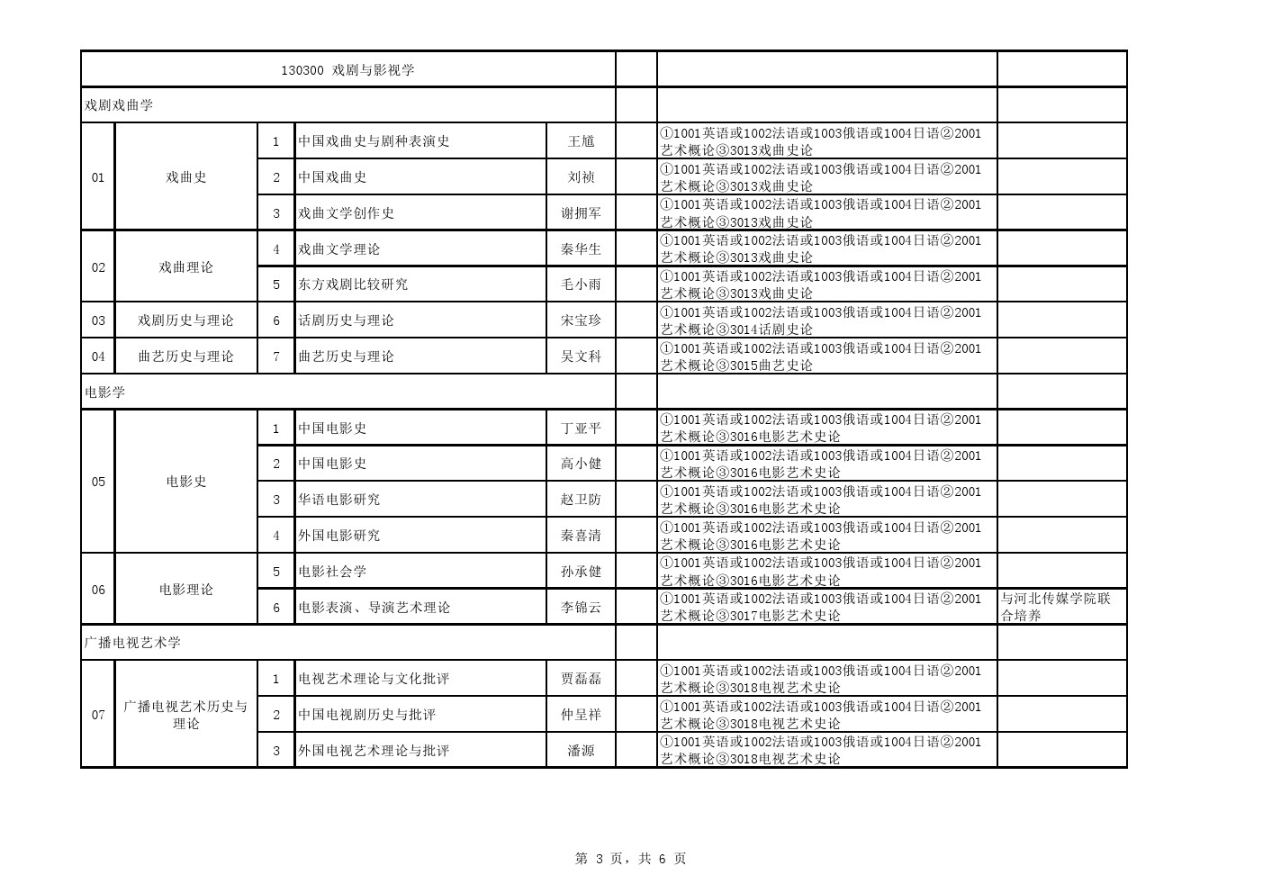 中国艺术研究院2020年博士研究生招生专业目录