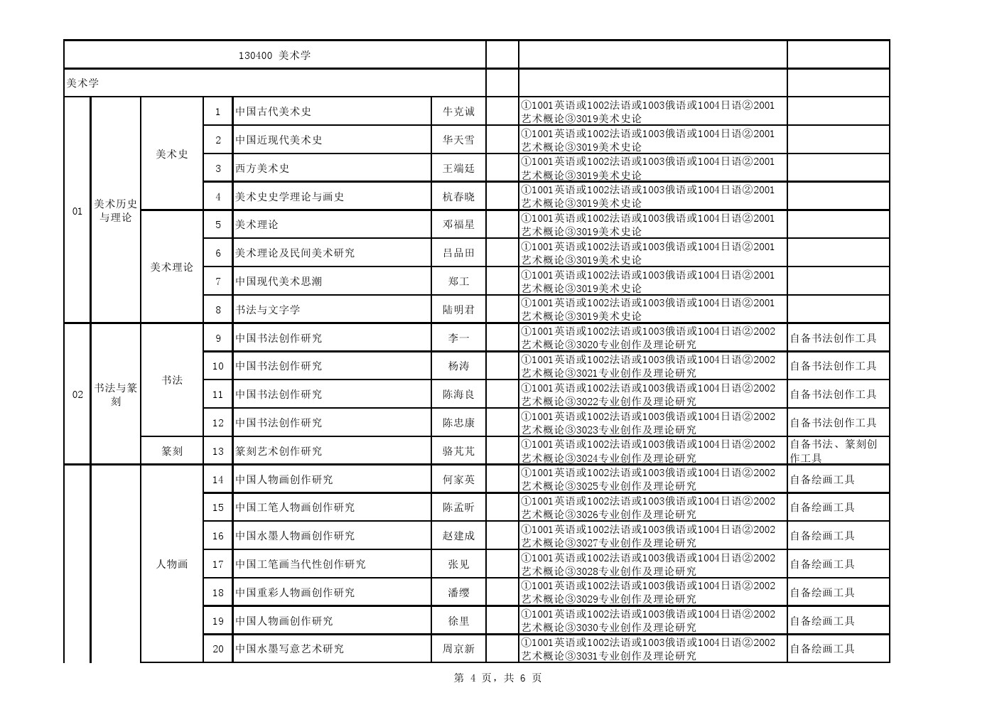 中国艺术研究院2020年博士研究生招生专业目录