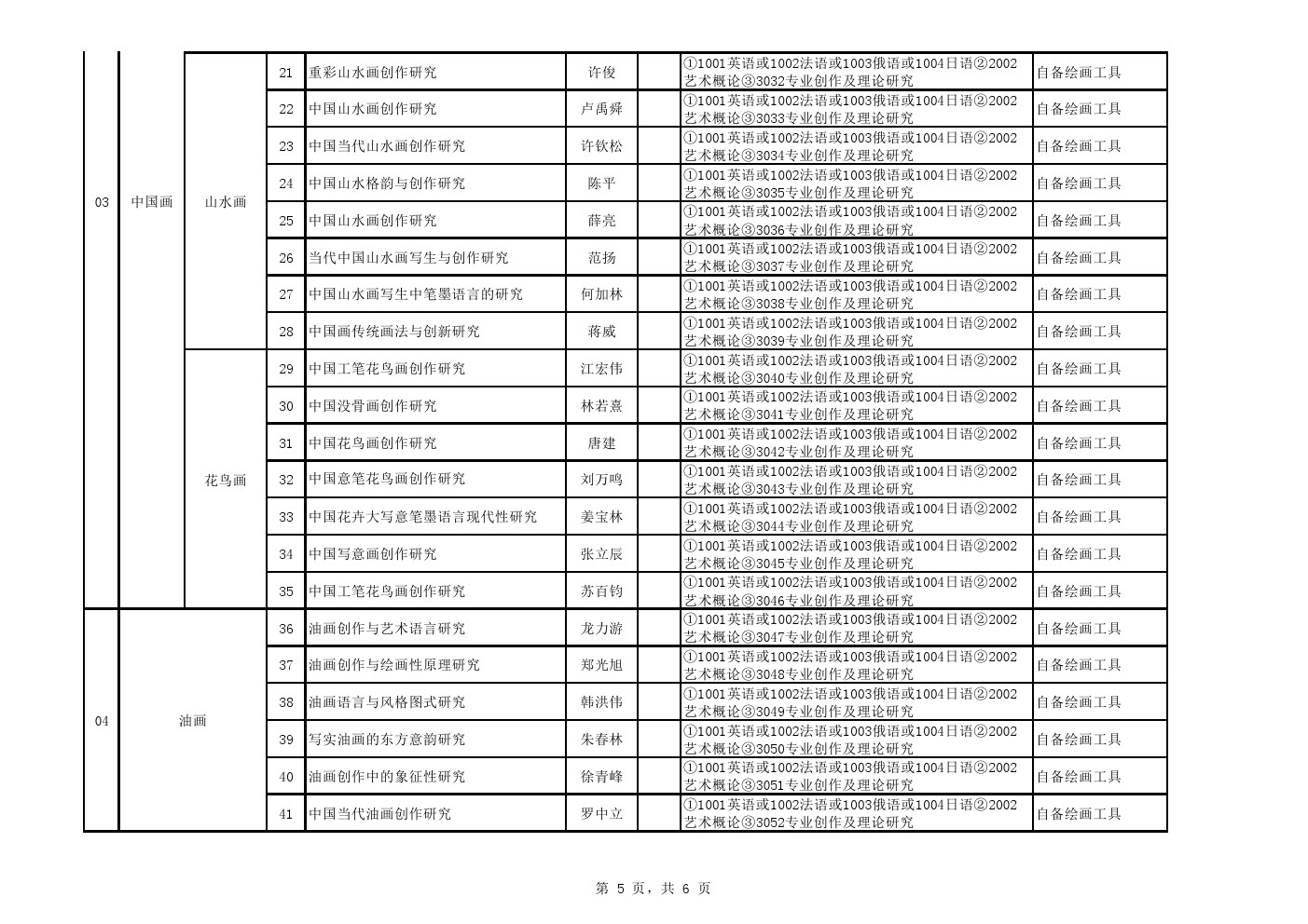 中国艺术研究院2020年博士研究生招生专业目录