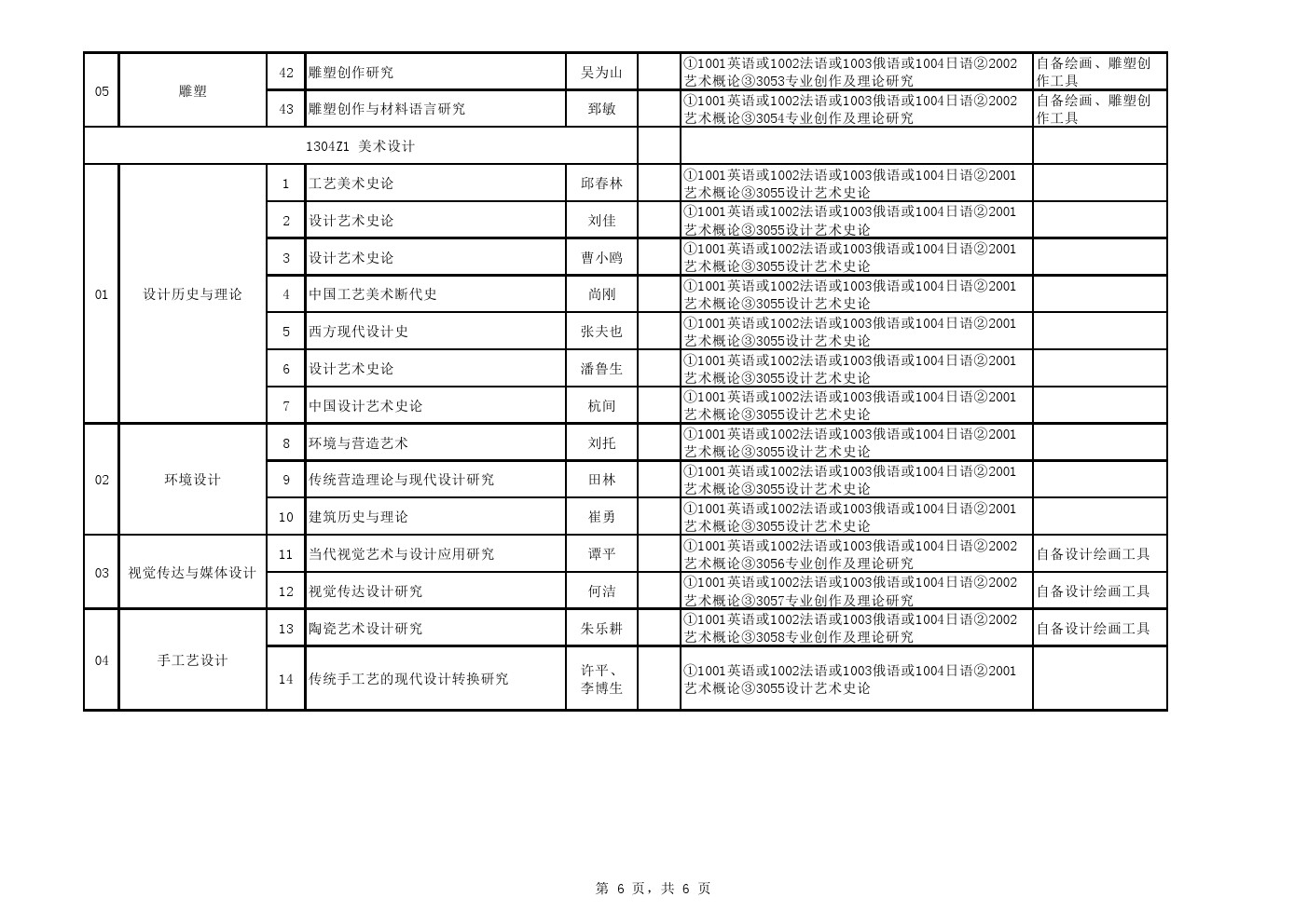 中国艺术研究院2020年博士研究生招生专业目录