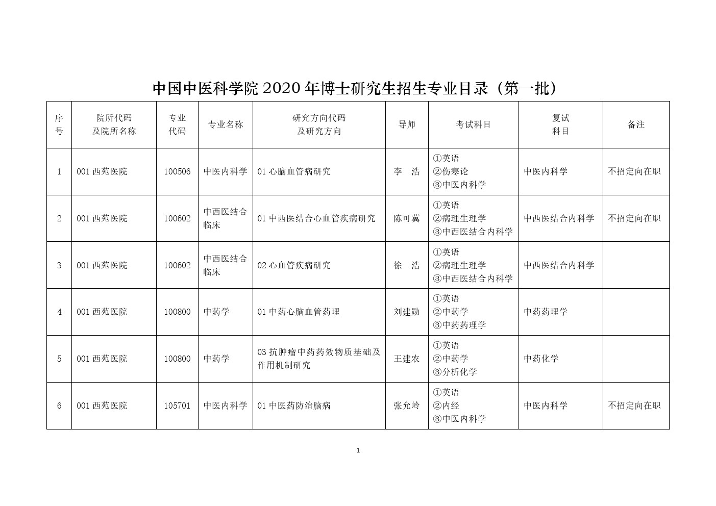 中国中医科学院2020年博士研究生招生专业目录