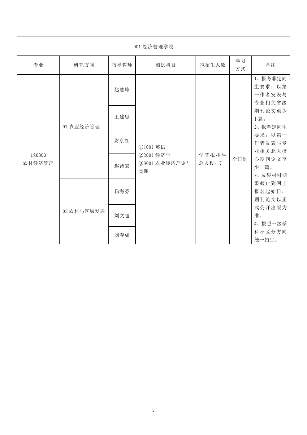 河北农业大学2020年博士研究生招生专业目录