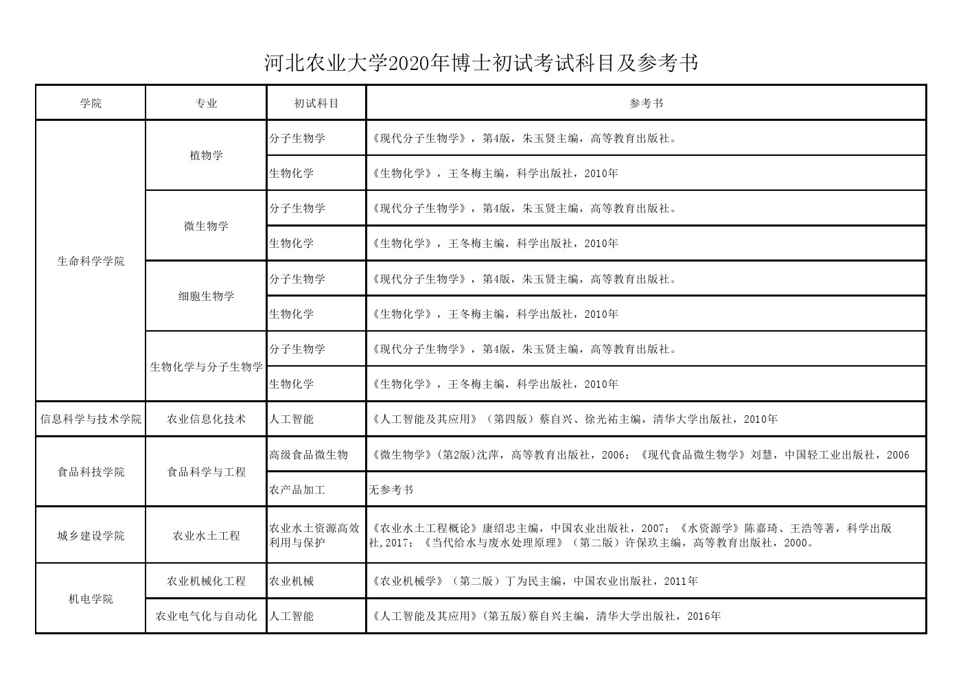 河北农业大学2020年博士招生考试初试/加试科目参考书目