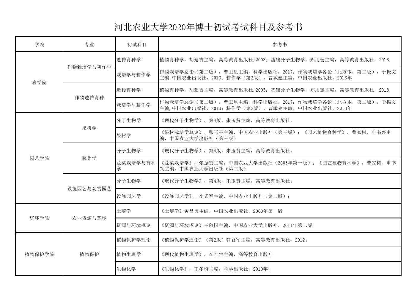 河北农业大学2020年博士招生考试初试/加试科目参考书目