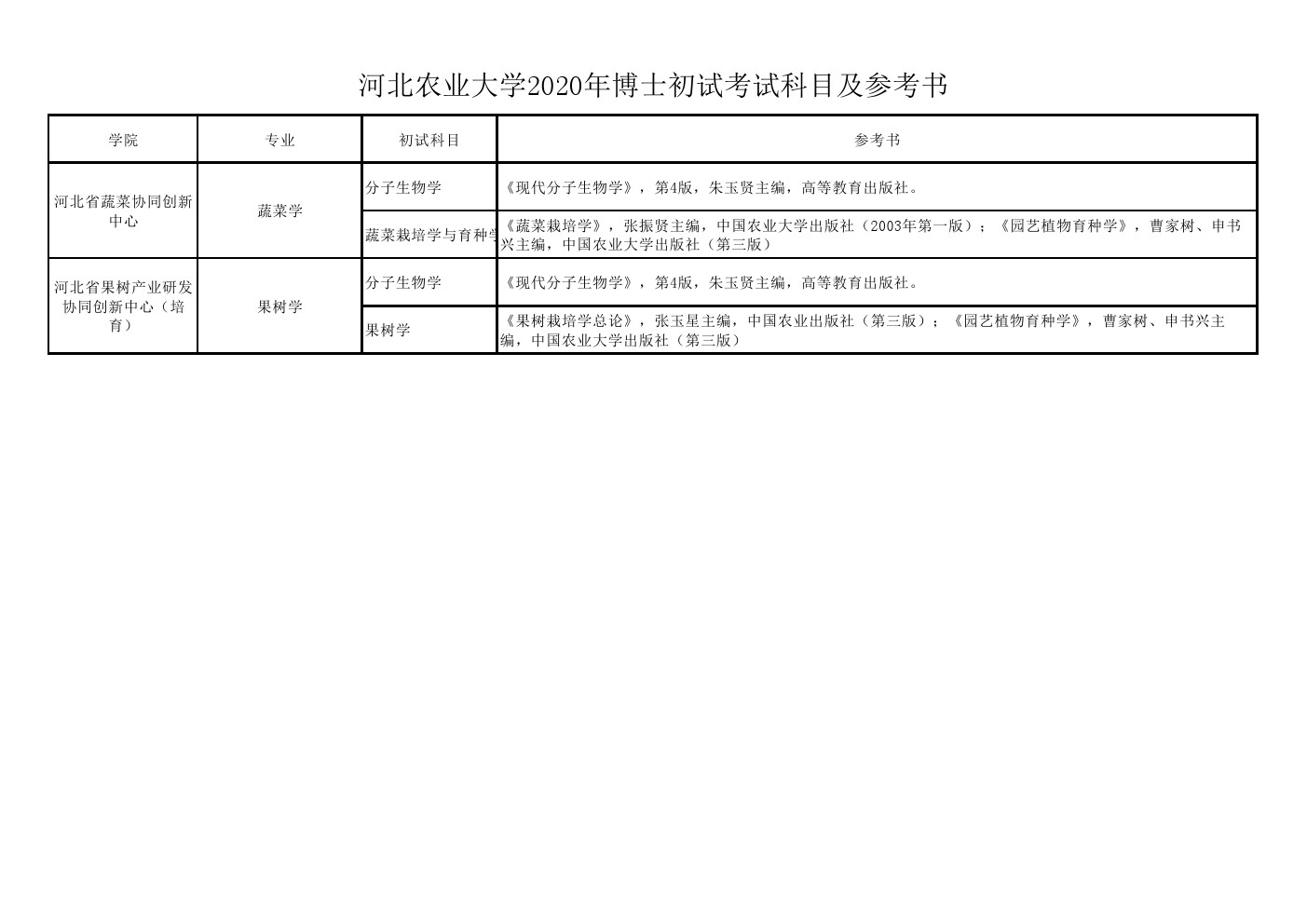 河北农业大学2020年博士招生考试初试/加试科目参考书目