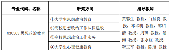 西南大学2020年高校思想政治工作骨干在职攻读博士学位研究生招生简章