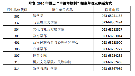 西南大学2020年博士研究生申请考核相关规定