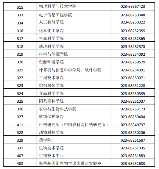 西南大学2020年博士研究生申请考核相关规定