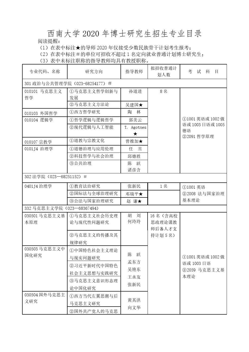 西南大学2020年博士研究生招生专业目录