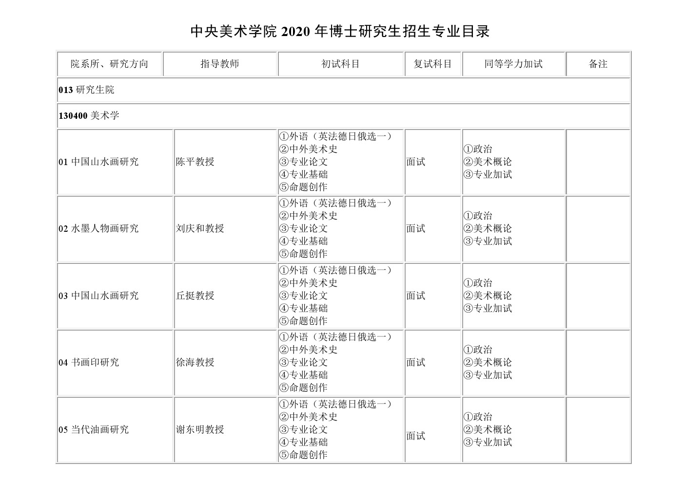 中央美术学院2020年博士研究生招生专业目录