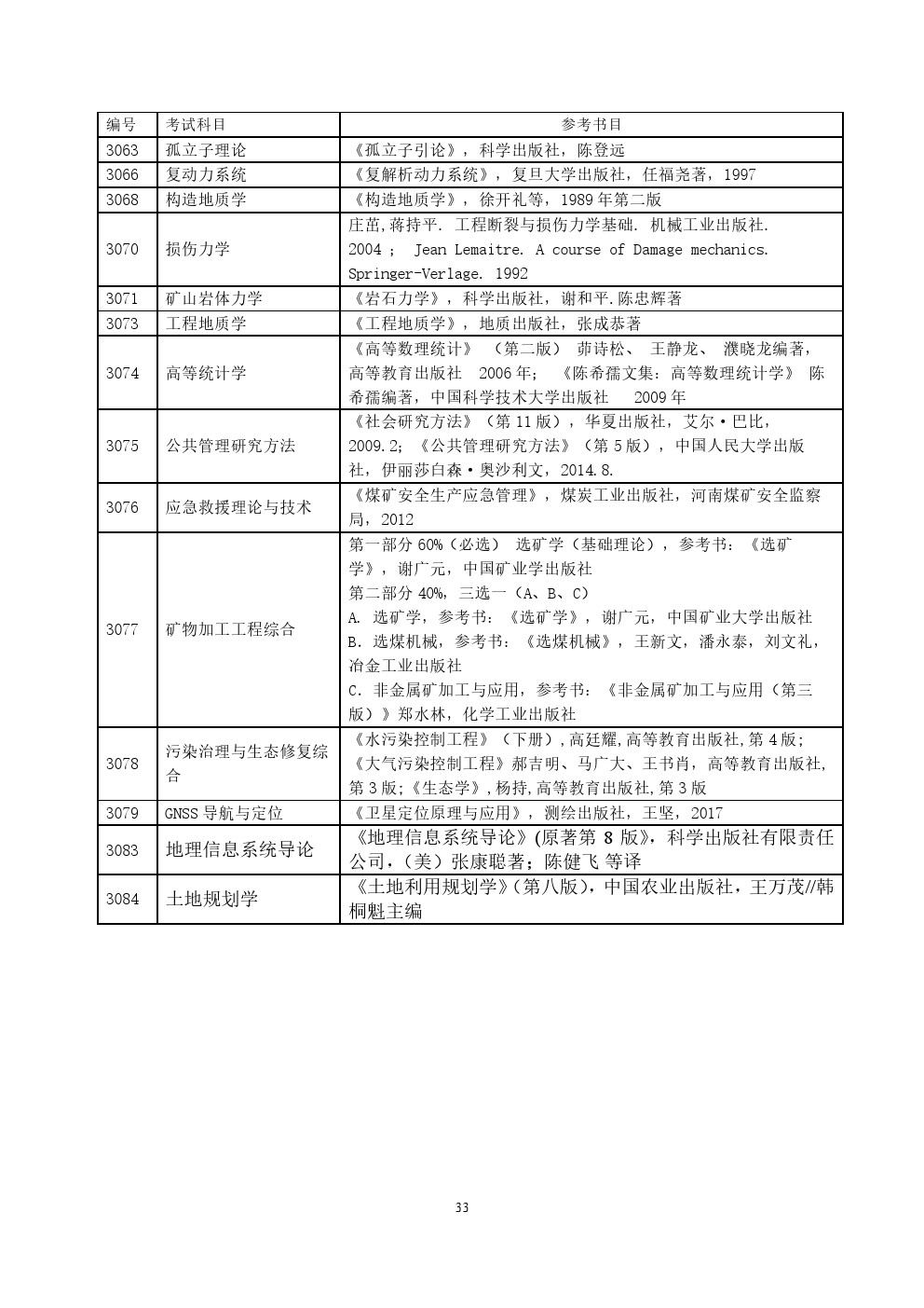 中国矿业大学(北京)2020年博士研究生招生考博参考书目