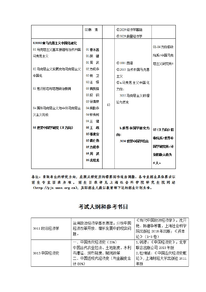 上海社会科学院2020年博士研究生考试大纲及参考书目