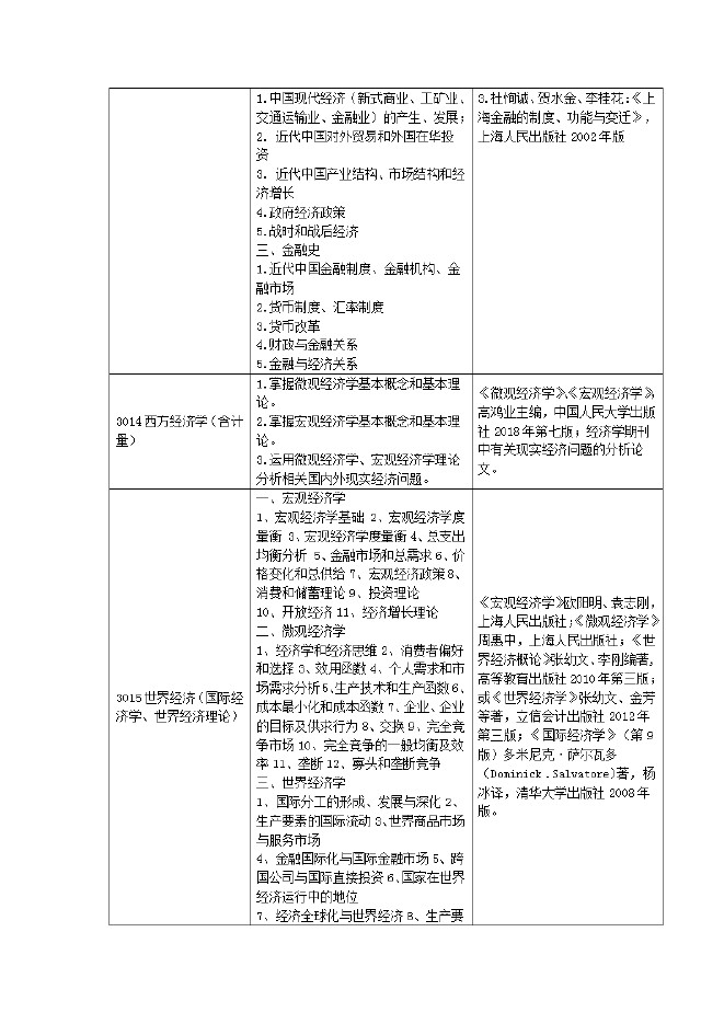 上海社会科学院2020年博士研究生考试大纲及参考书目