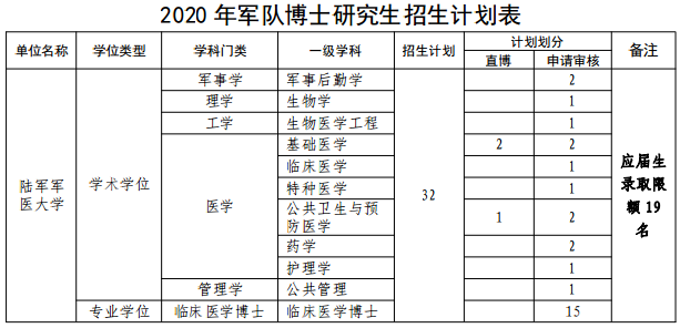 华慧考博招生简章