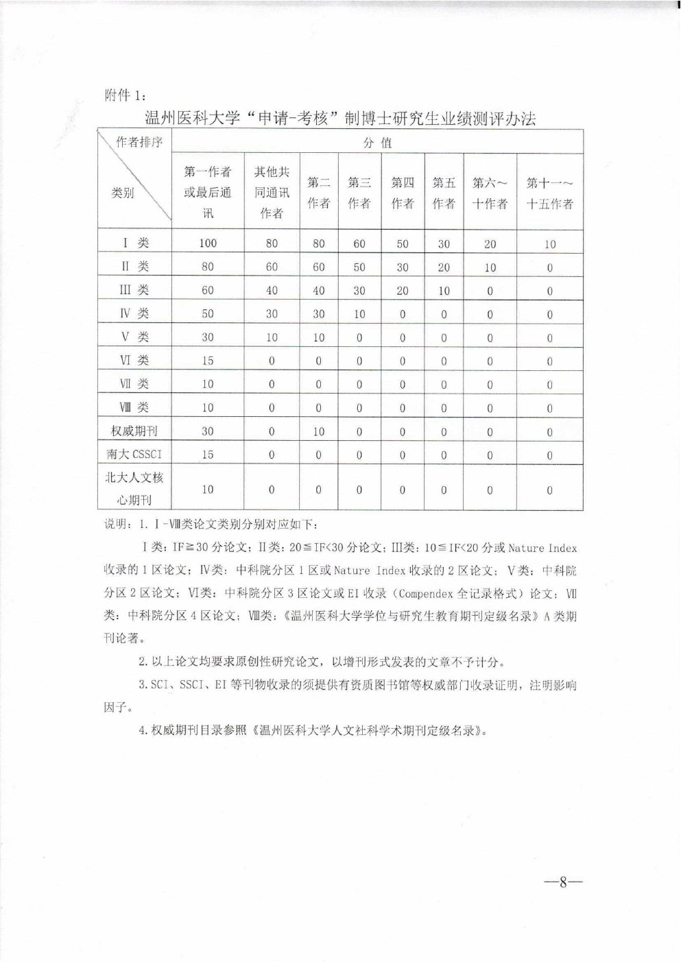 温州医科大学2020年申请考核制博士研究生招生办法