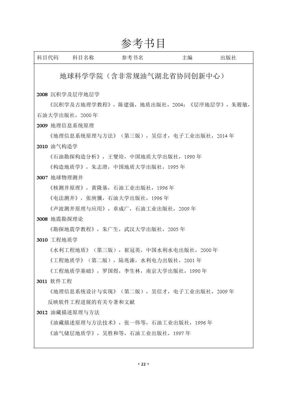 ​长江大学2020年博士研究生招生考博参考书目