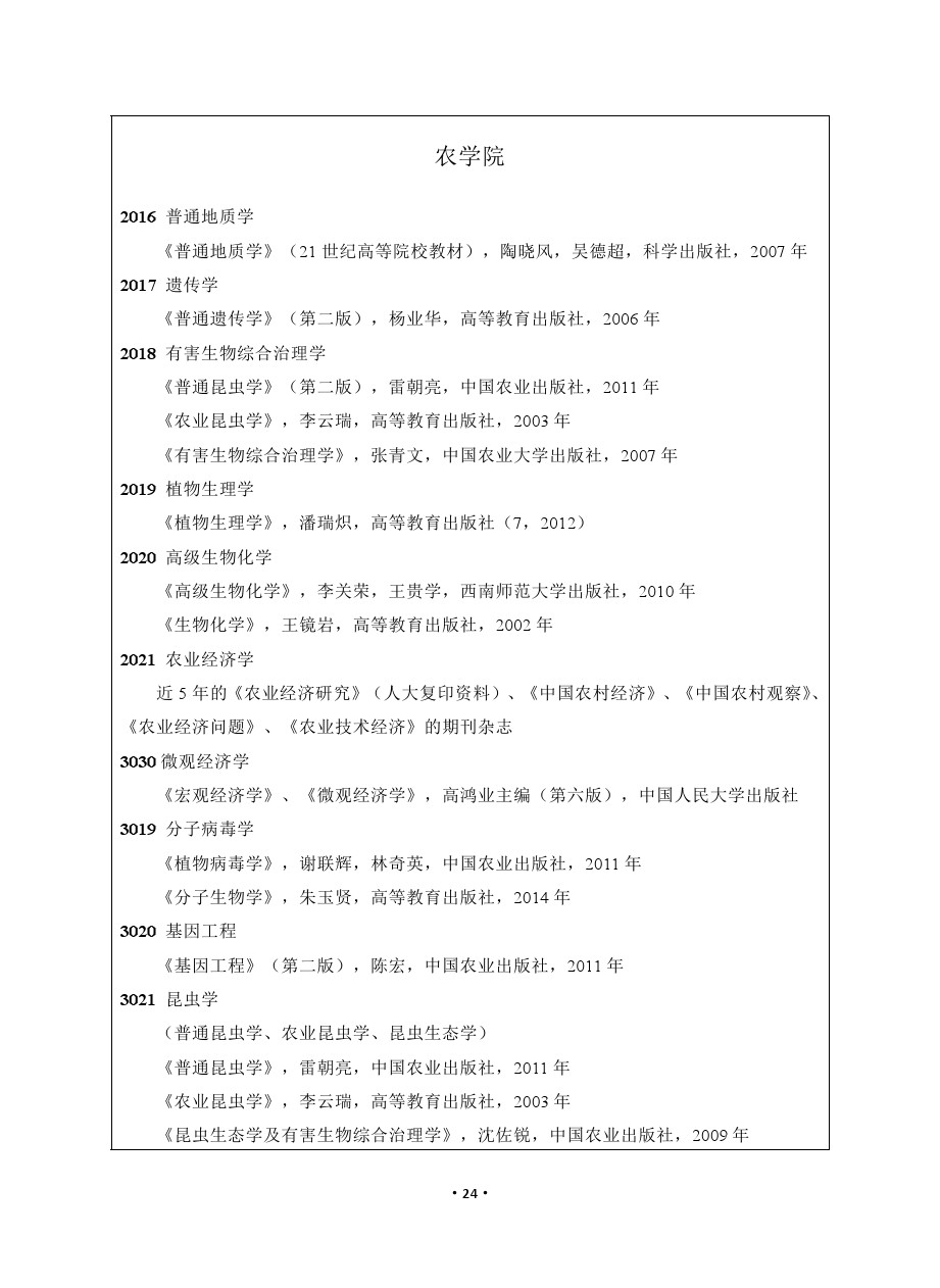 ​长江大学2020年博士研究生招生考博参考书目