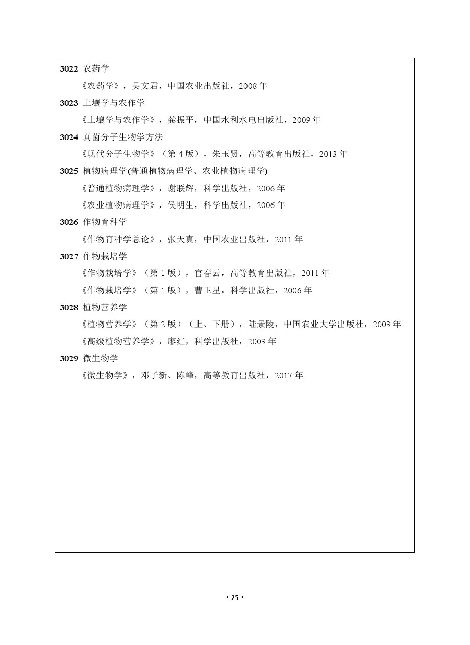 ​长江大学2020年博士研究生招生考博参考书目