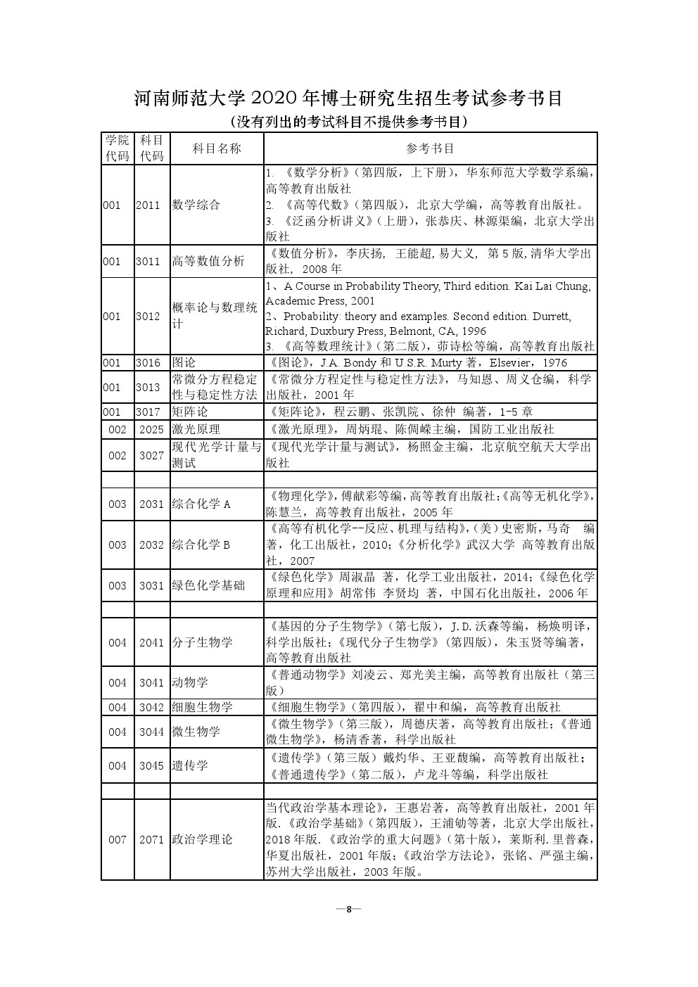 ​河南师范大学2020年博士研究生考博参考书目