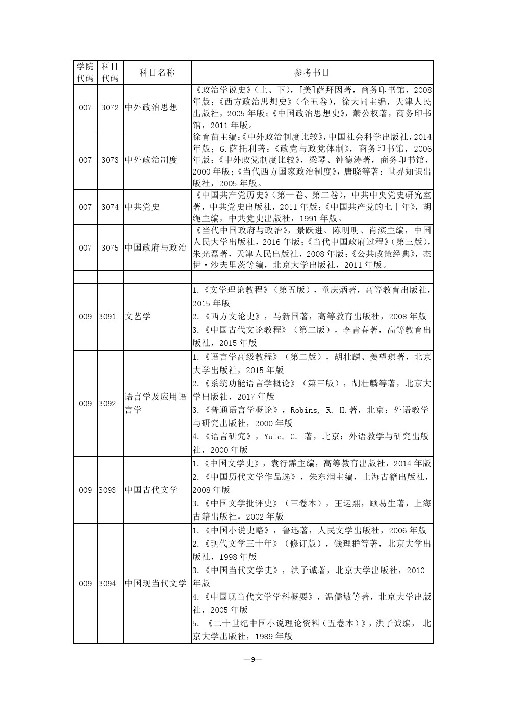 ​河南师范大学2020年博士研究生考博参考书目