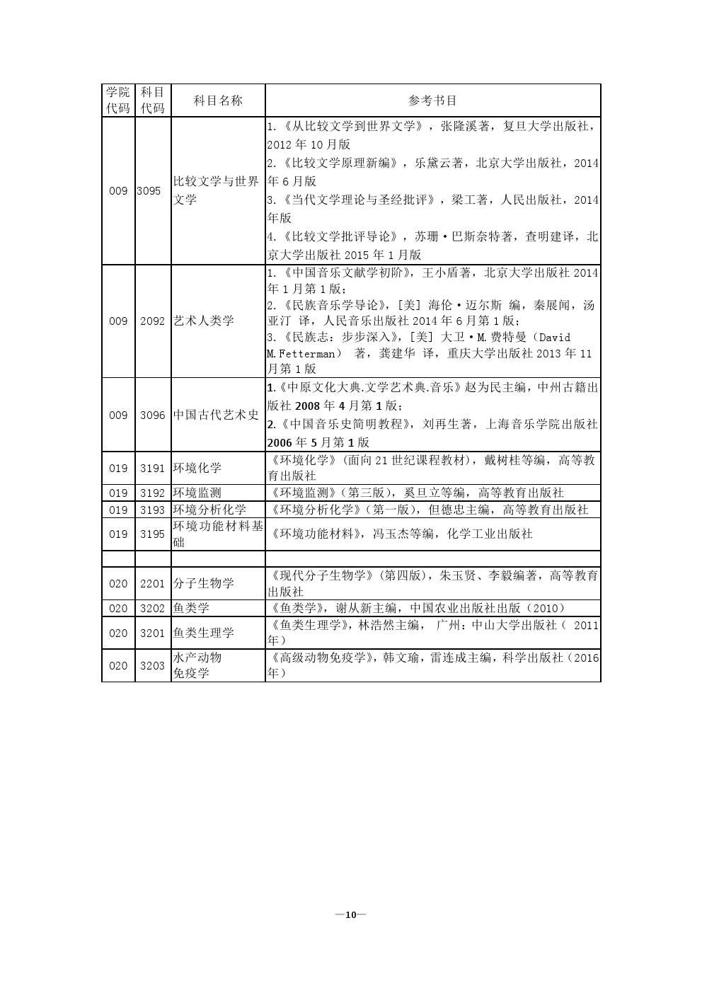 ​河南师范大学2020年博士研究生考博参考书目
